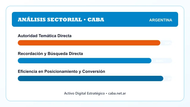 Análisis sectorial y posicionamiento estratégico para Caba